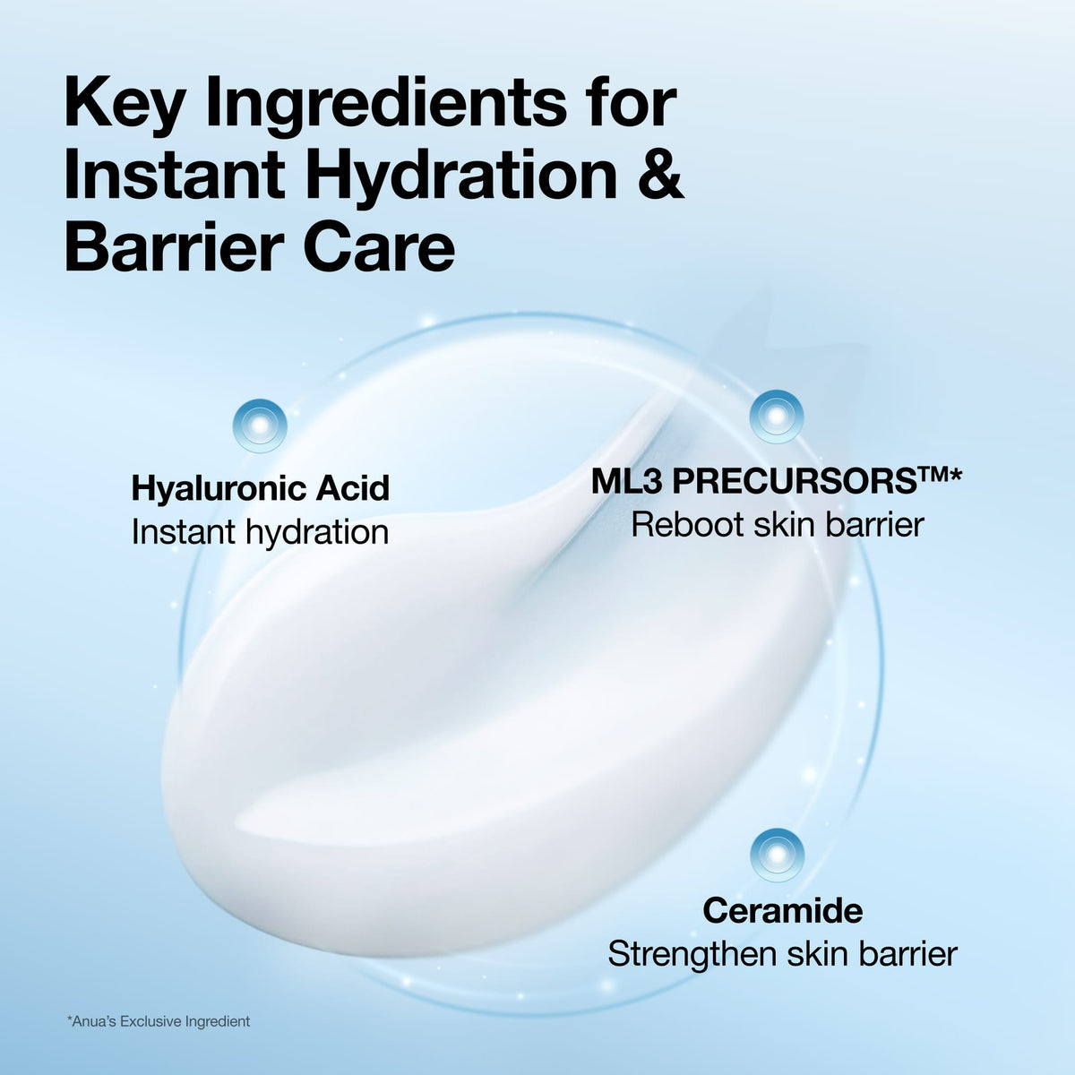 Anua US Moisturizer Barrier Reboot Water Gel Cream