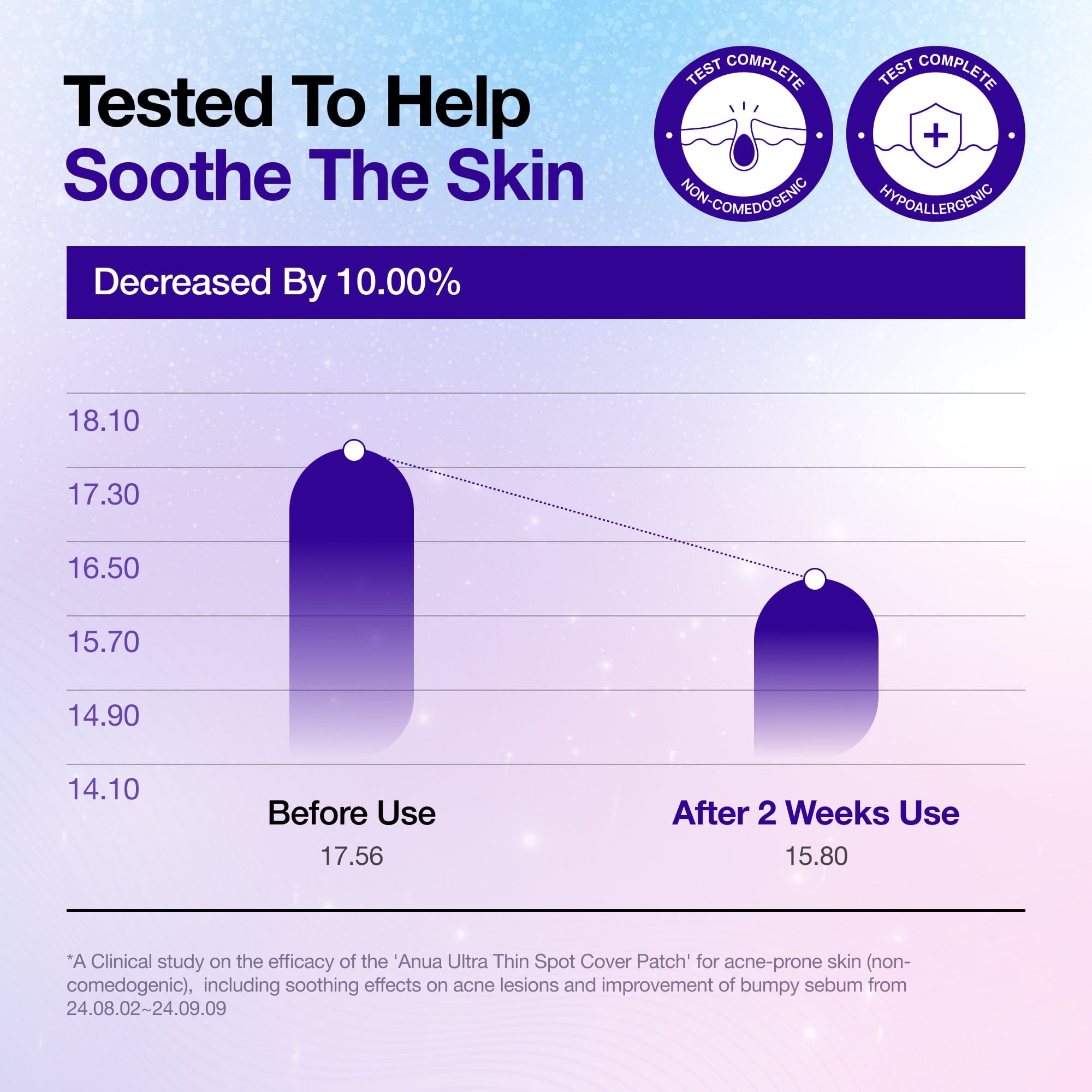 Anua US Rumi Ultra-thin Spot Cover Patch 55ea