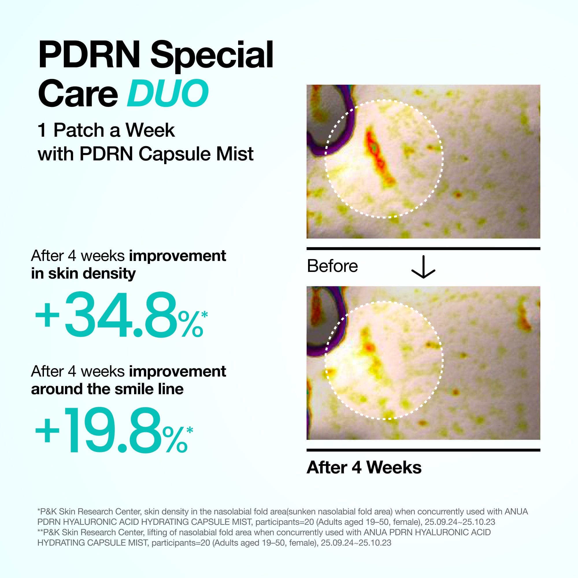 PDRN Collagen Melting Patch For Glass Skin 4ea | Anua US