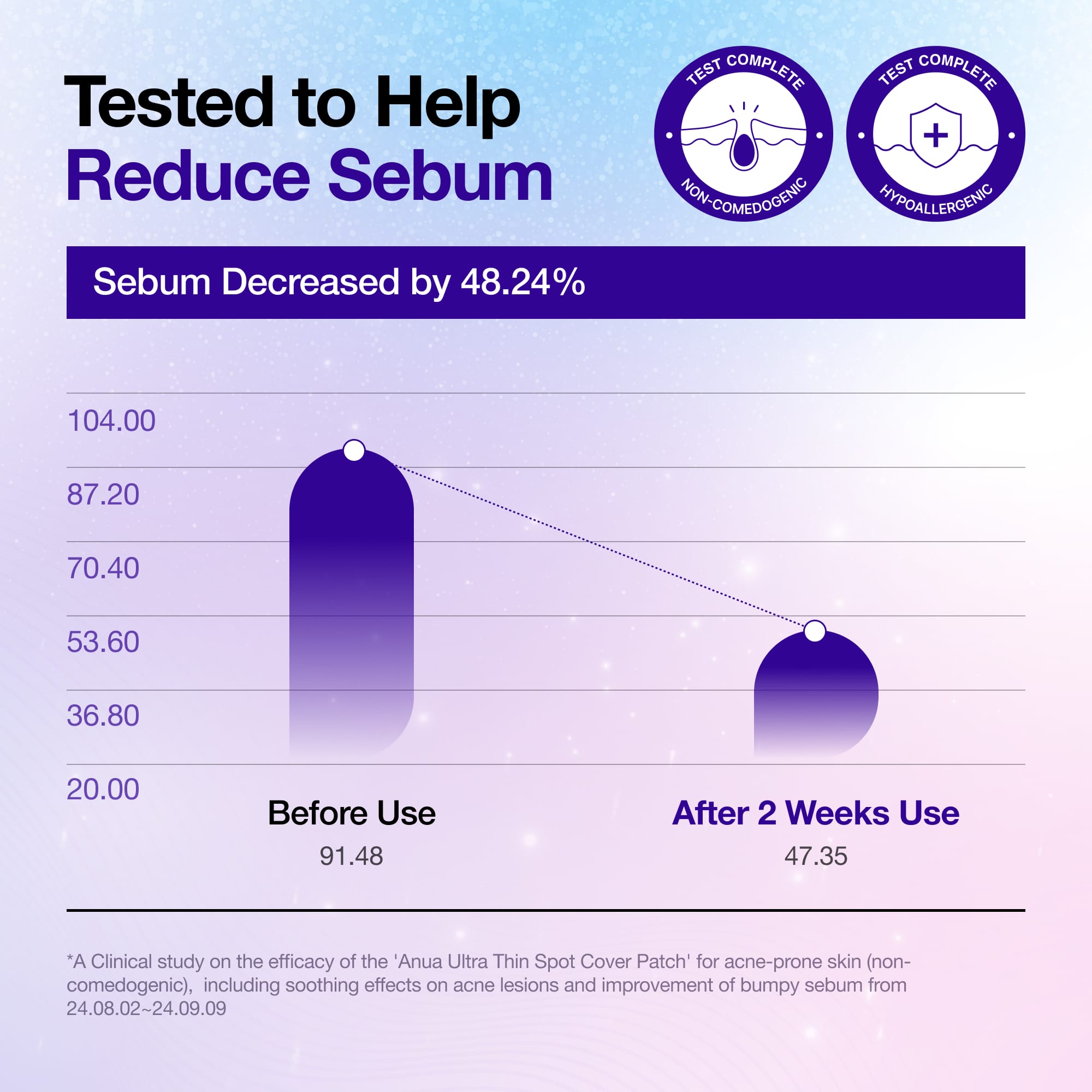 Anua US Spot Patches Rumi Ultra-thin Spot Cover Patc with case Rumi Ultra-thin Spot Cover Patch with Case (28ea)